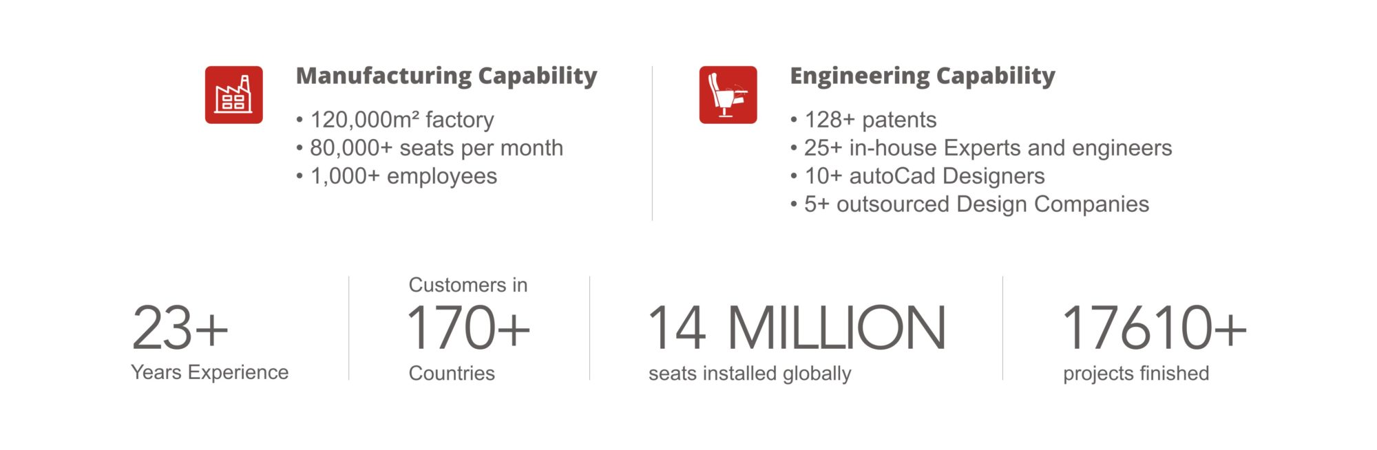 company-profile